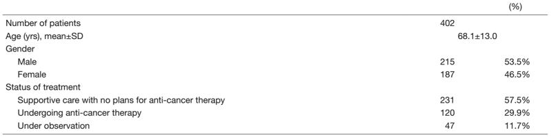 Table 1. Number of patients in outpatients clinic 