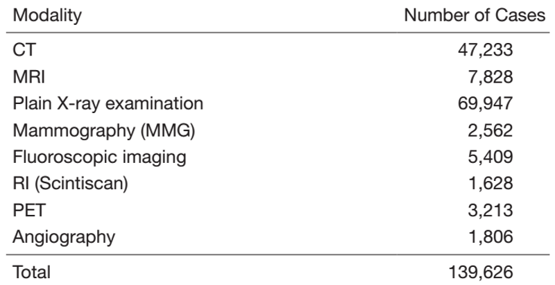 Table 1. Number of examinations in 2021