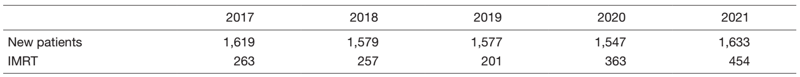 Table 1. Number of patients treated with radiation therapy during 2017-2021