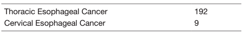 Table 1. Type of cancer