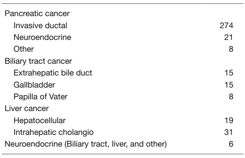 Table 1. Primary tumor