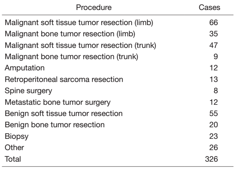 Table 1. Surgical procedure