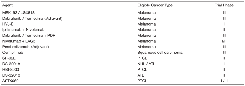 Table 3. New Agent Studies in 2021