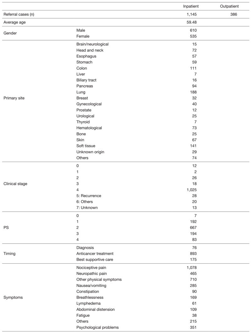 Table 1