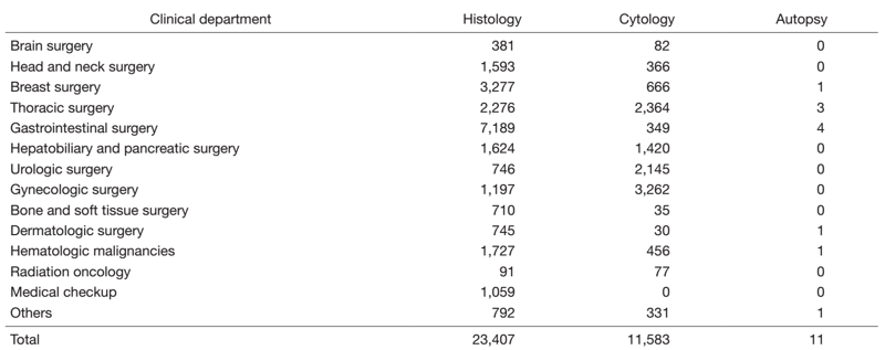 Table 1. Number of specimens diagnosed in 2020