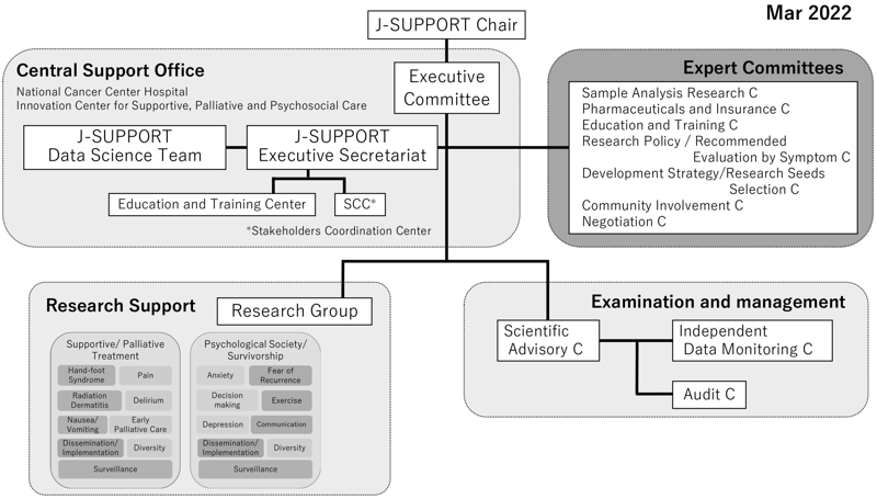 Figure 1. Organization of J-SUPPORT