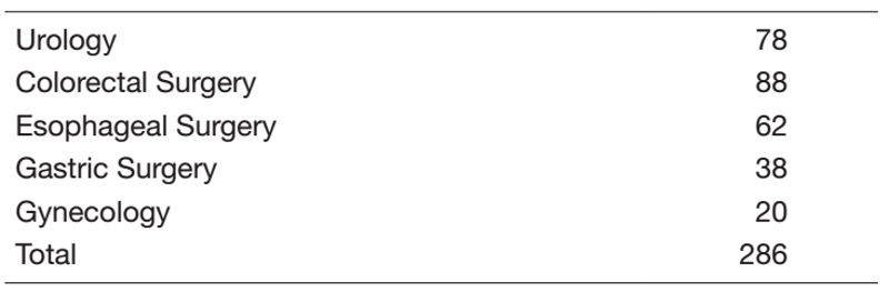 Table 3. Number of robotic surgeries (Apr. 2021 - Mar. 2022)