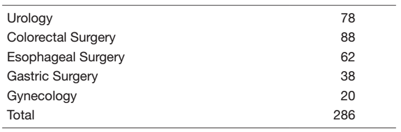 Table 3.  Number of robotic surgeries (Apr. 2021 - Mar. 2022)