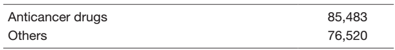 Table 3. Aseptic Preparation of Injectable Drugs in 2021