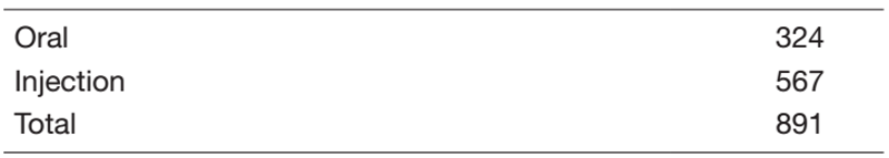 Table 4. Investigational Drugs