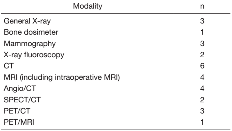 Table 1. Number of diagnostic imaging devices