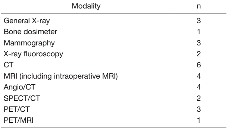 Table 1.  Number of diagnostic imaging devices