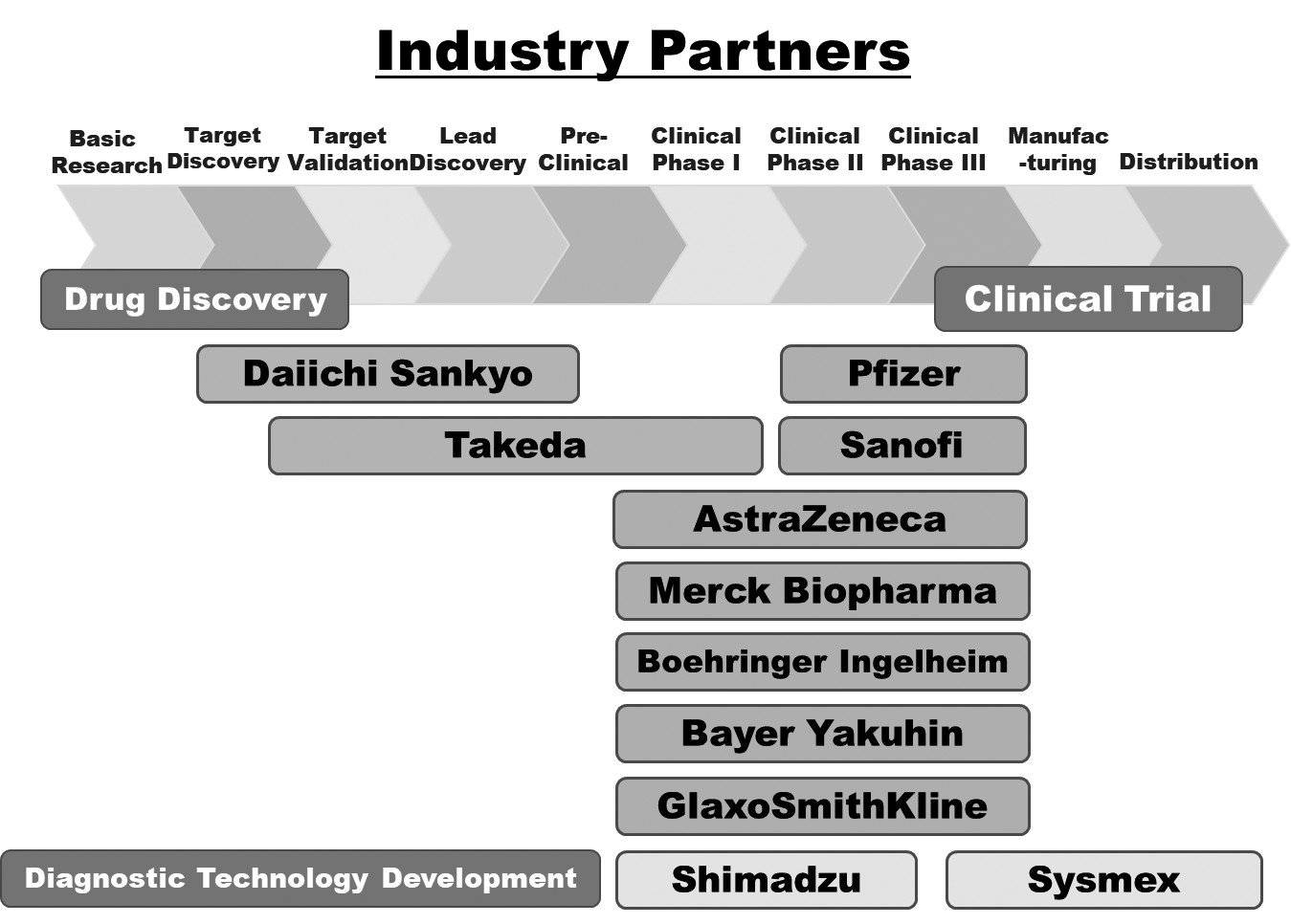 Figure 1. Comprehensive Research Alliance