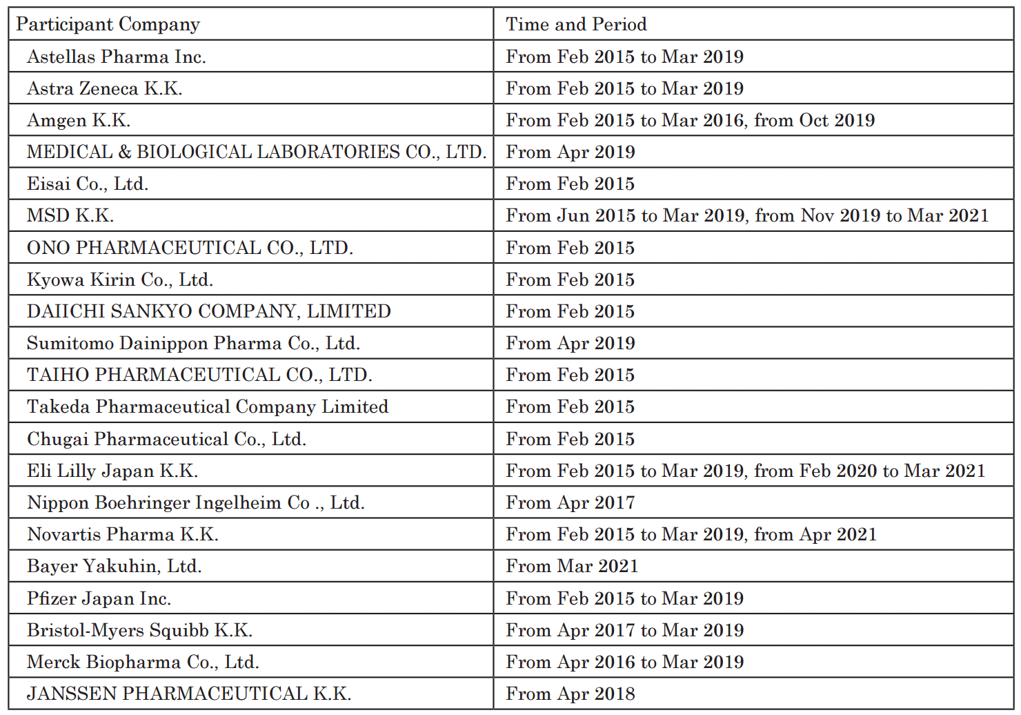 Table 1. Participant Companies in SCRUM-Japan