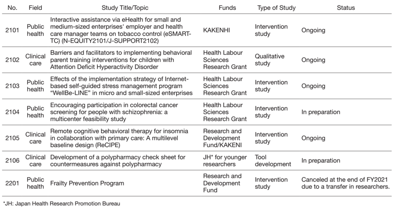 Table 1. N-EQUITY Approved Studies (2019-2022.3)