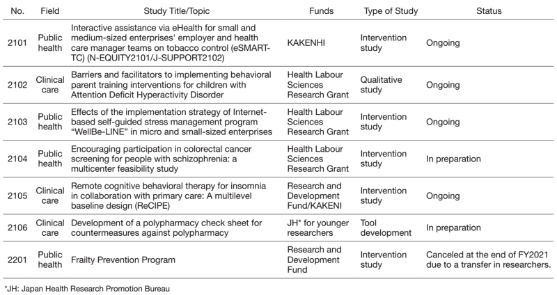 Table 1.  N-EQUITY Approved Studies (2019-2022.3)