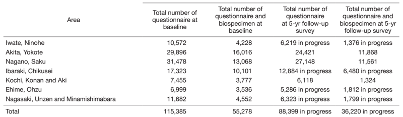 Table 1. Cancer Registries