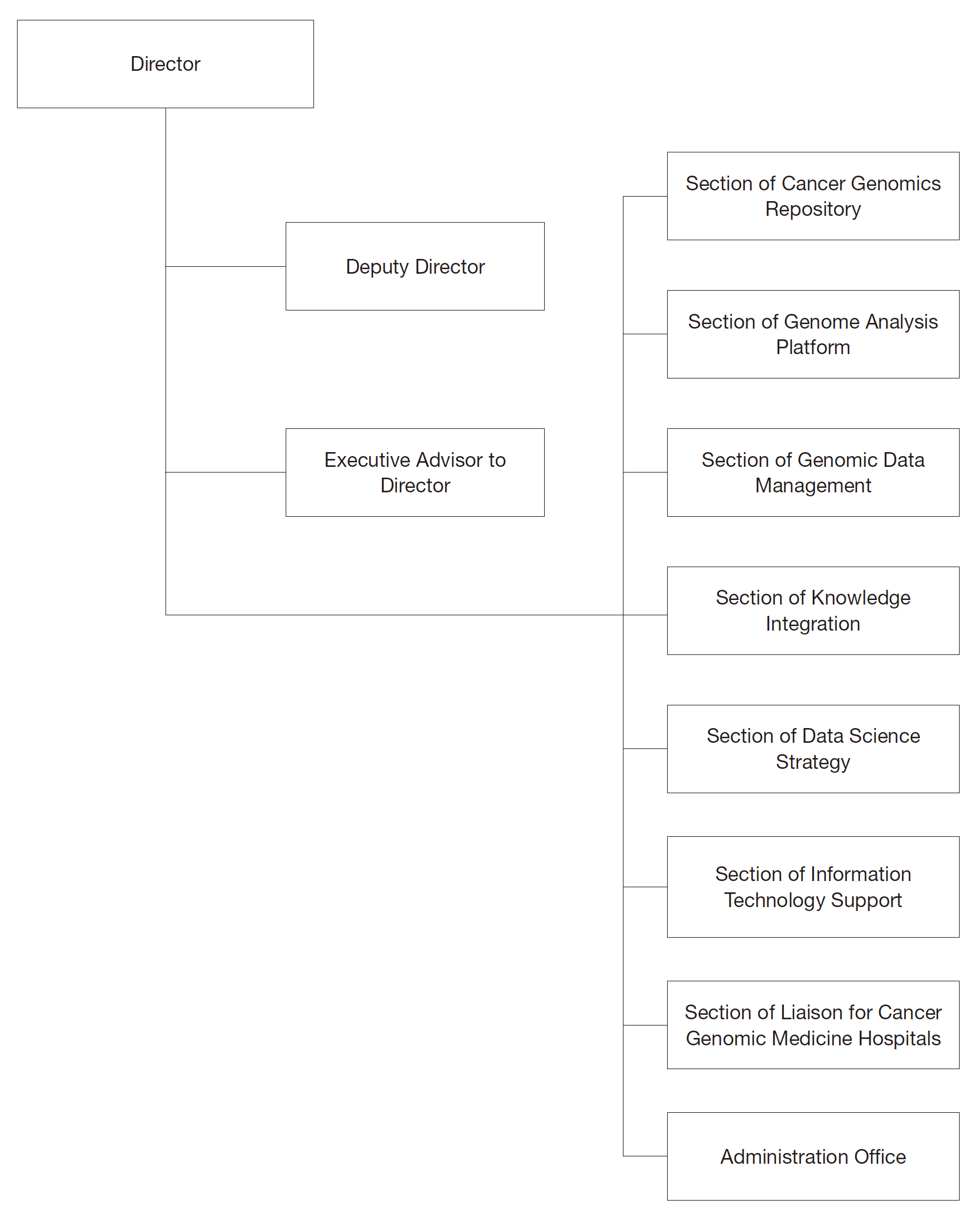 Orgainzation Image