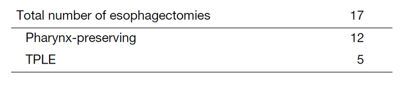 Table 2. Type of Procedures for Cervical Esophageal Cancer