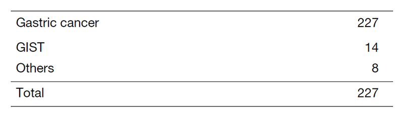 Table 1. Number of patients