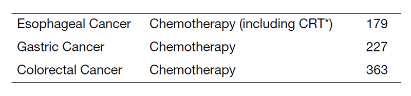 Table 1. Number of new patients