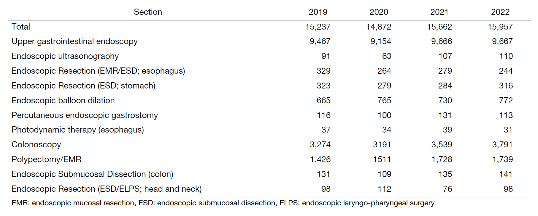 Table 1. Number of Patients