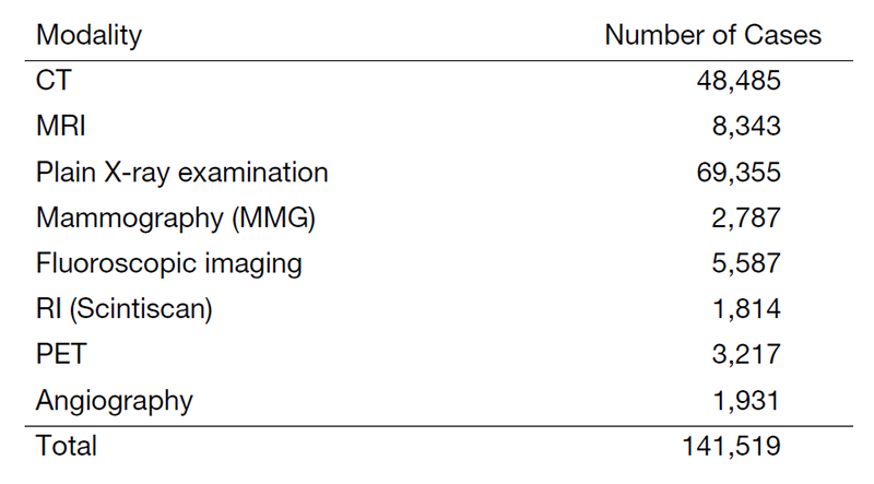 Table 1. Number of examinations in 2022