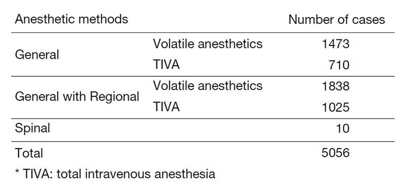 Table 1: Number of anesthesia cases, classified by anesthetic methods  