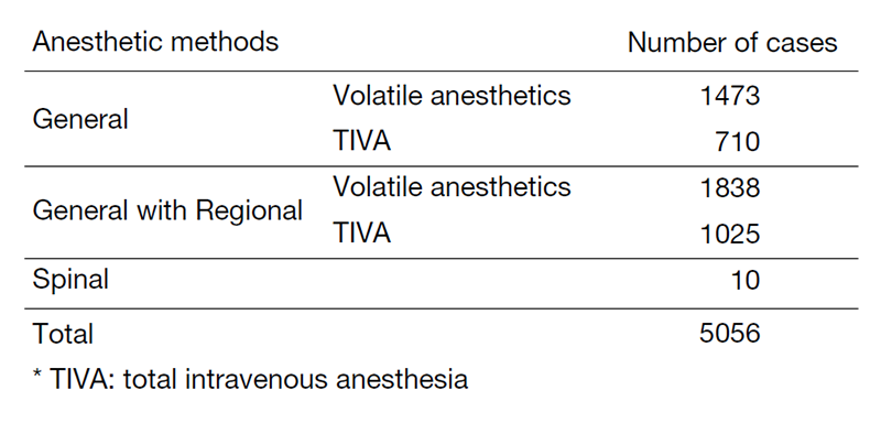 Table 1: Number of anesthesia cases, classified by anesthetic methods