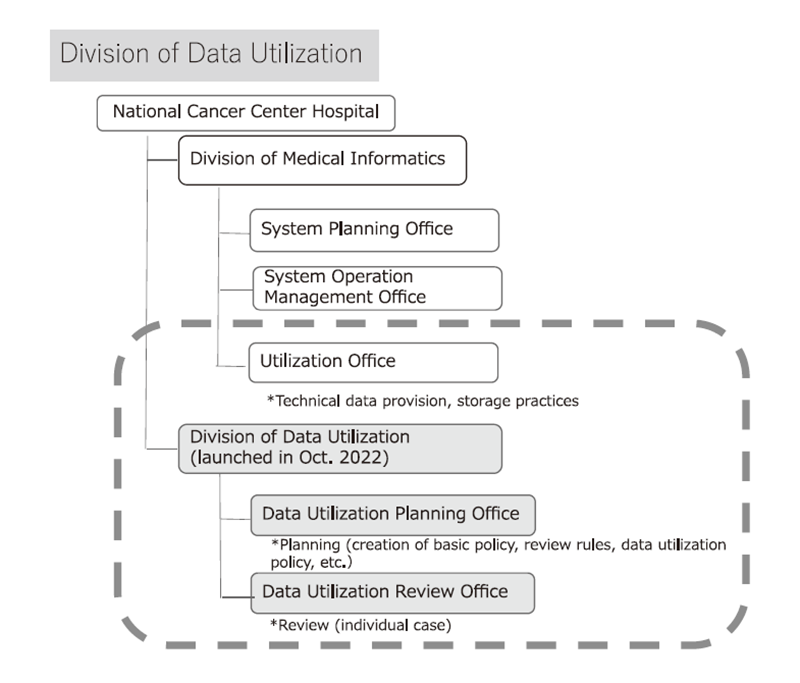 Figure 1. Organization