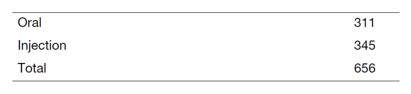 Table 4. Investigational drugs