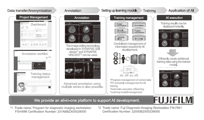 Figure 1. AI development platform researched and <br />developed in collaboration with Fujifilm that was commercialized under the name "Synapse Creative Space" on April 5, 2022