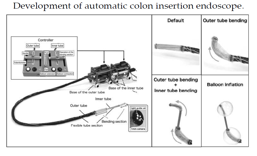 Figure 1. Development of automatic colon insertion endoscope.