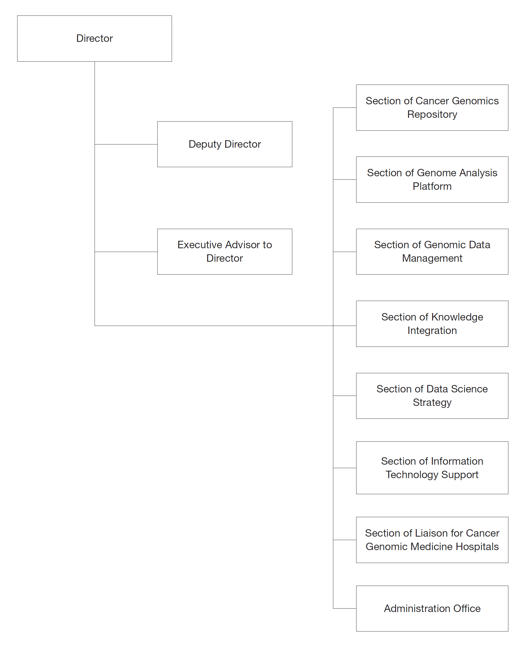 Orgainzation Image