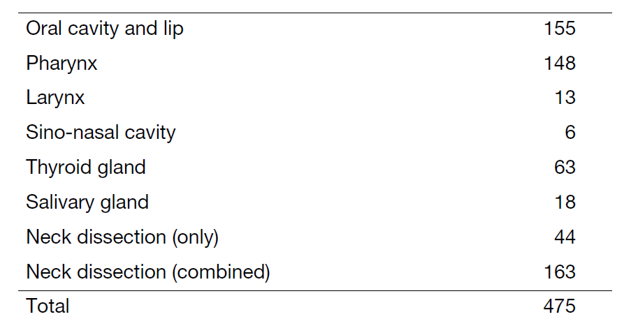 Table 1. Number of patients (April 2023 to March 2024)