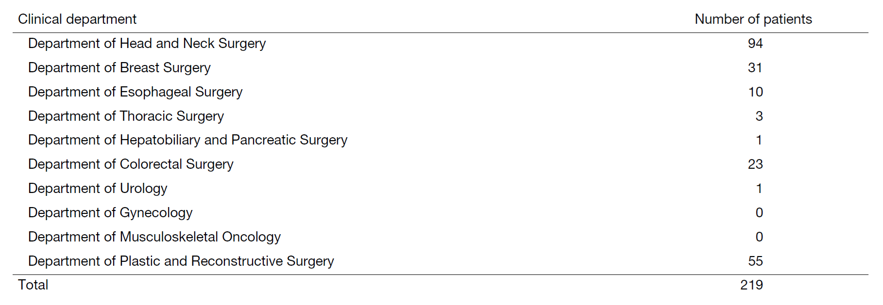 Table 1. Number of patients (April 2023 to March 2024)