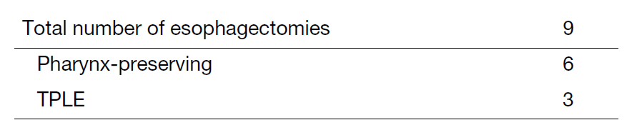 Table 2. Type of Procedures for Cervical Esophageal Cancer