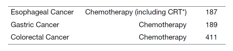 Table 1. Number of new patients