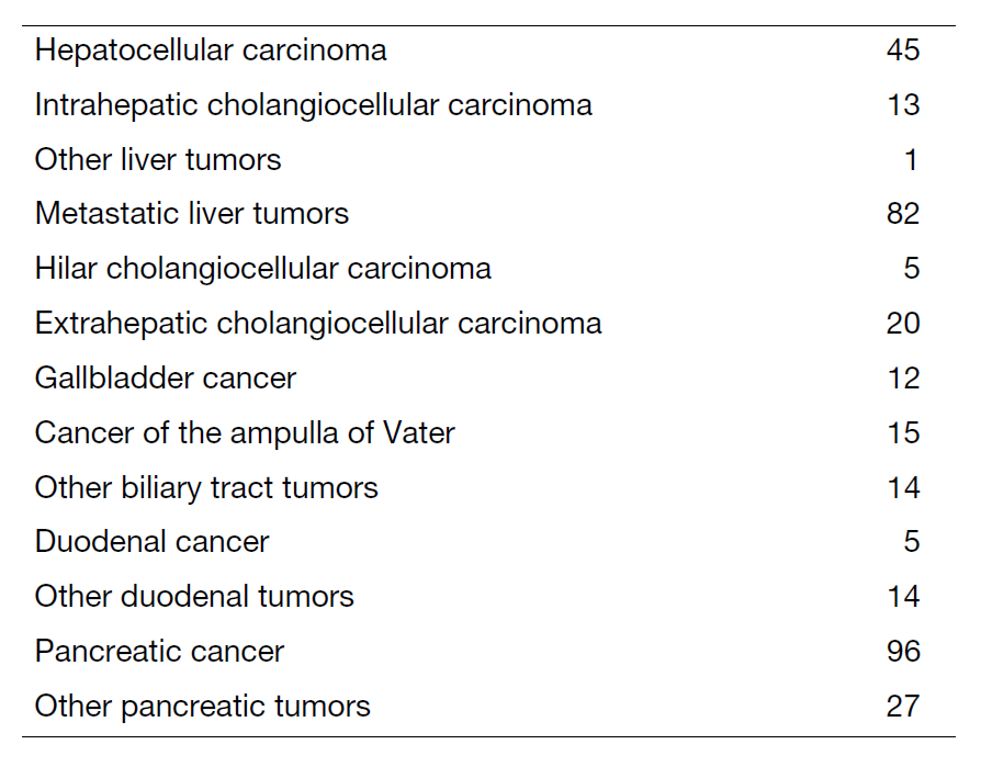 Table 1. Number of patients