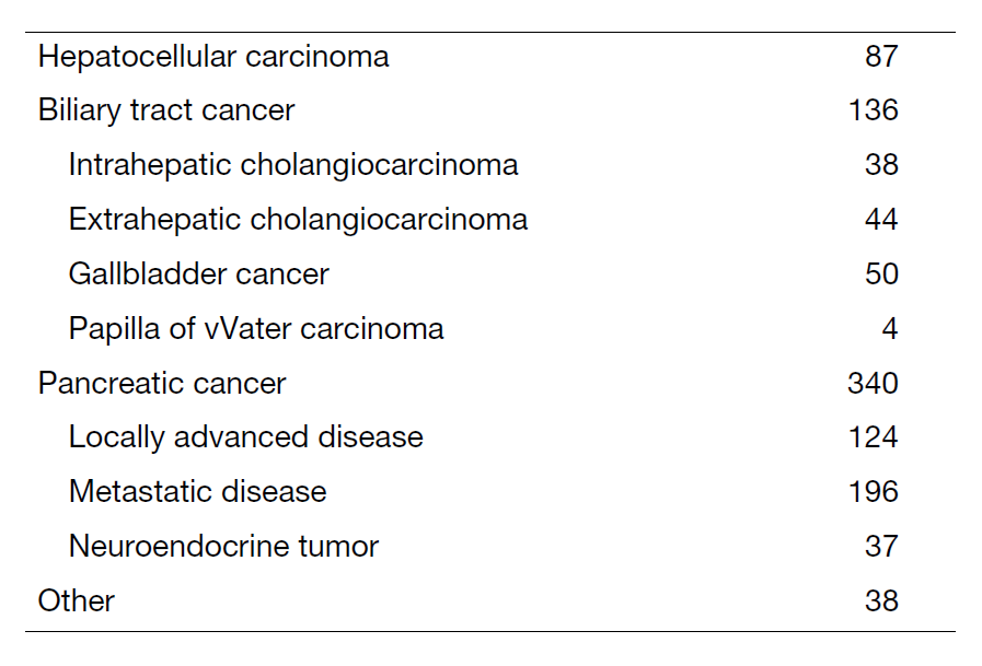 Table 1. Number of patients