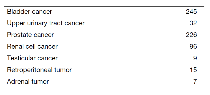 Table 1. Number of patients