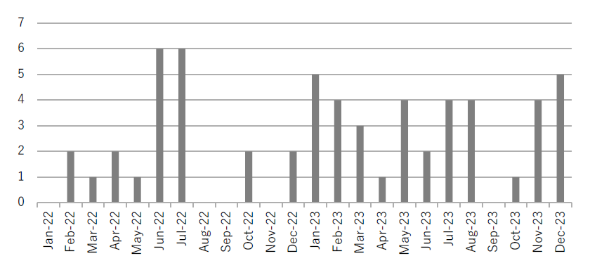 Figure1.Number of irAE/CRS/ICANS