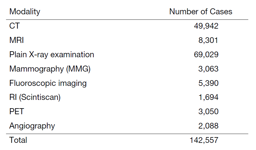 Table 1. Number of examinations in 2023