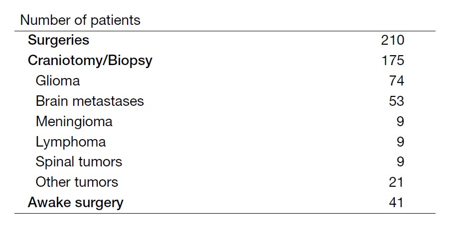 Table 1. Surgical cases for brain tumors