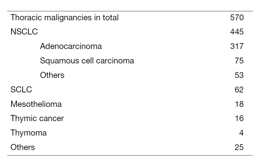 Table 1. Number of patients in 2023