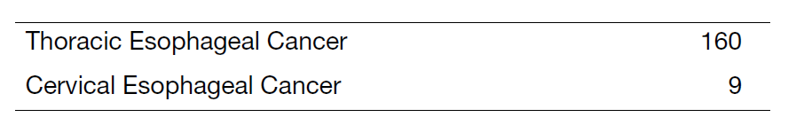 Table 1. Type of cancer
