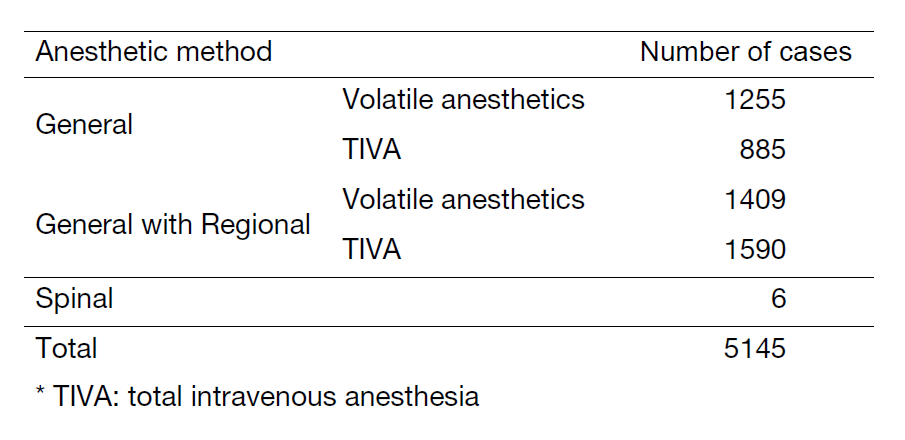 Table 1. Number of anesthesia cases, classified by anesthetic methods