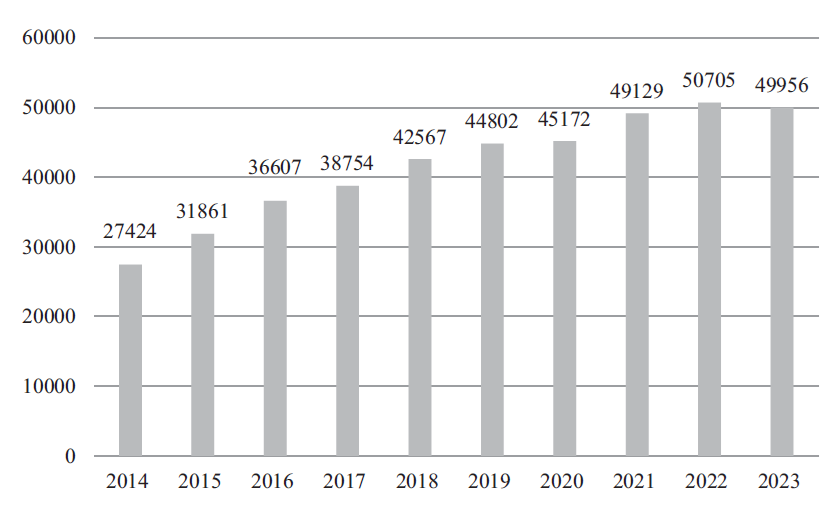 Figure 1. Cumulative total number of patients