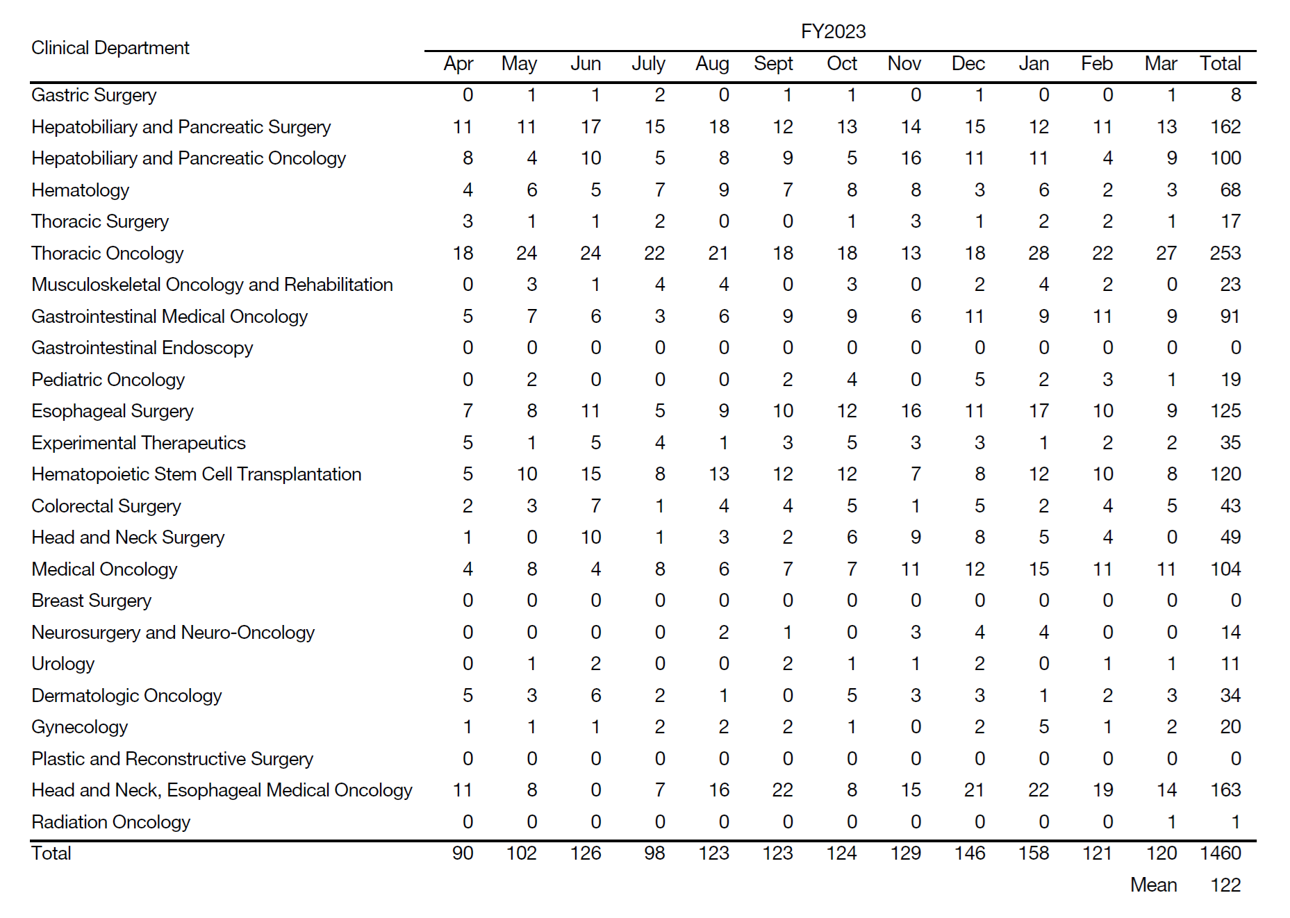 Table 1. Number of NST consultations