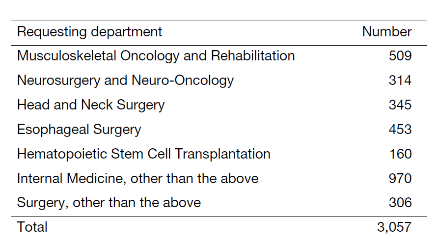 Table 1. Number of requests by clinical departments.